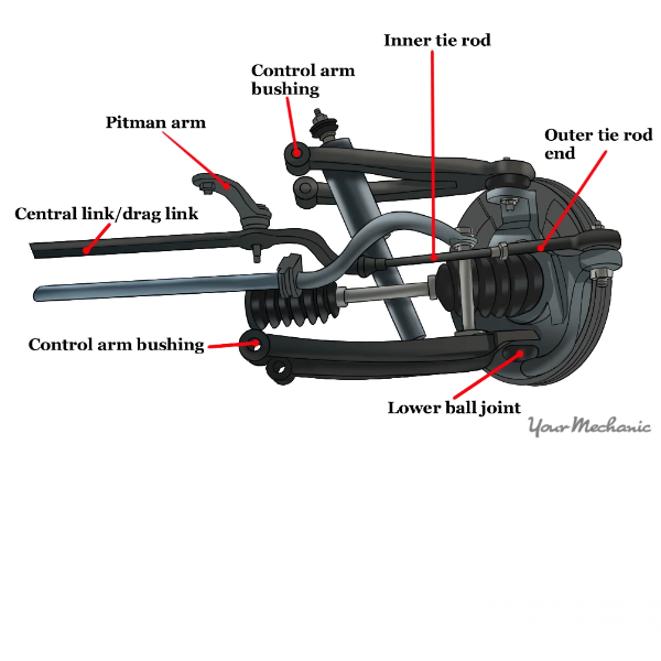 Reduce steering vibration